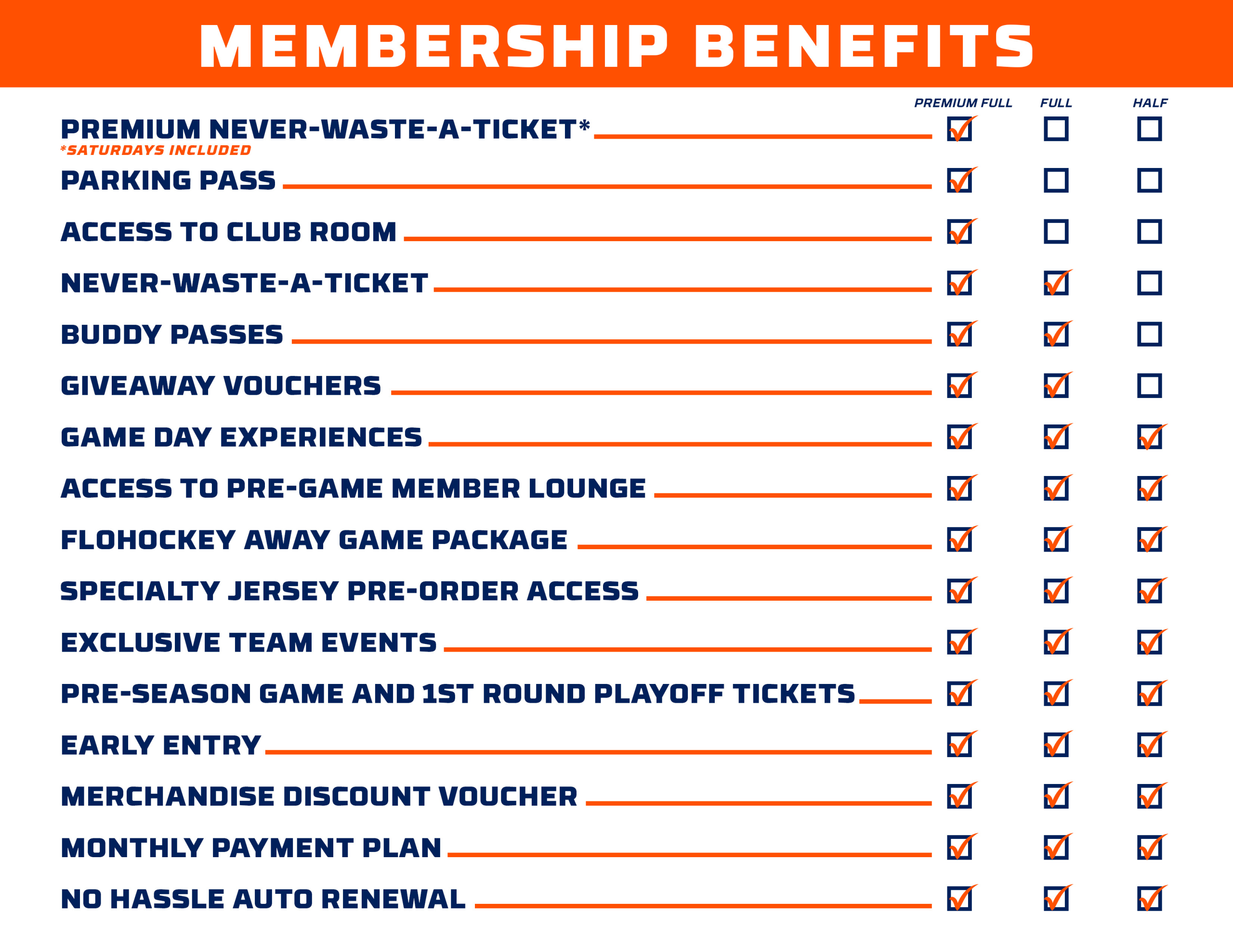 Member Benefits Chart